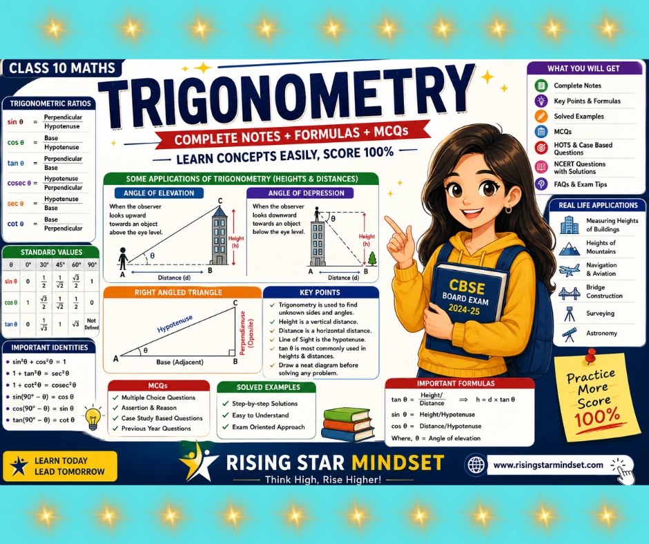 Trigonometry Class 10