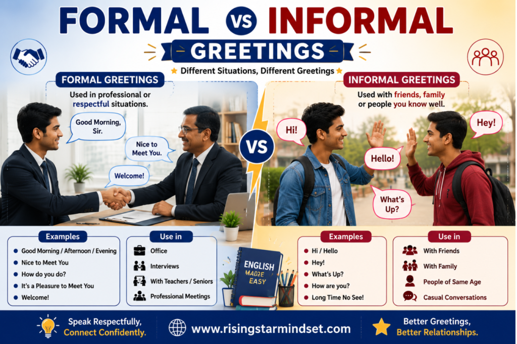 Greet and Introduce Yourself in English