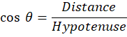 Heights and Distances Class 10