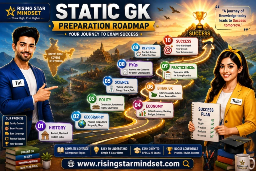 Static GK for BPSC