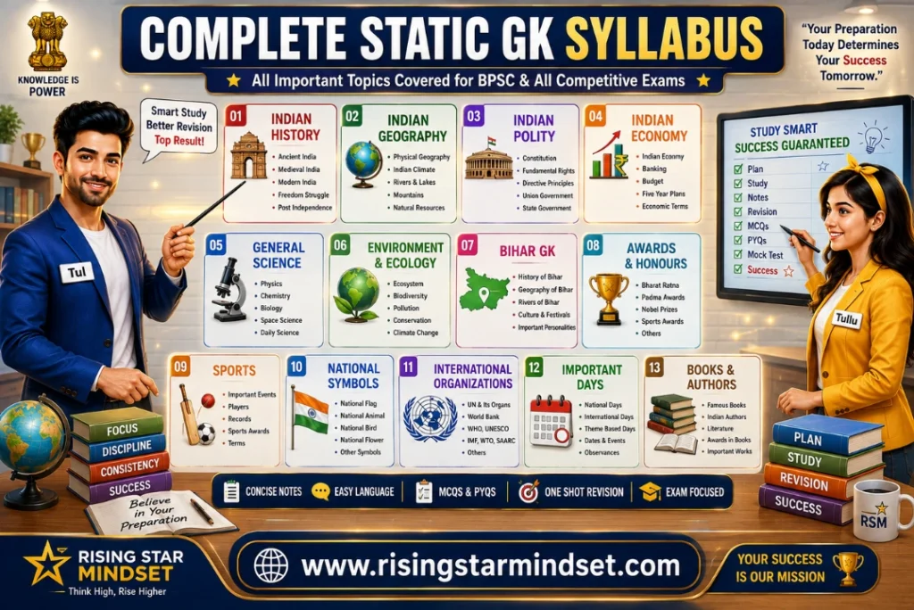 Static GK for BPSC