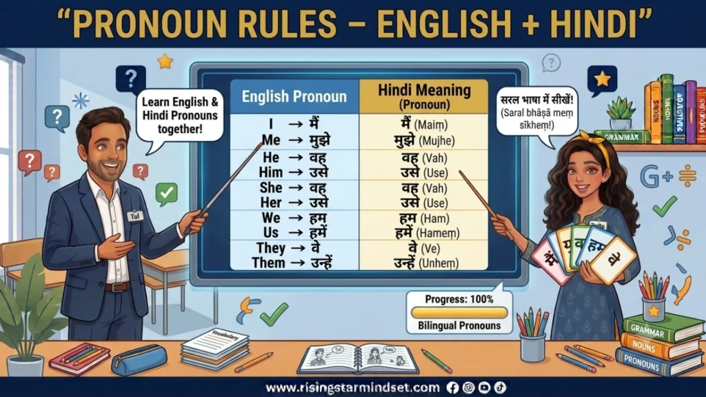 Pronoun Rules