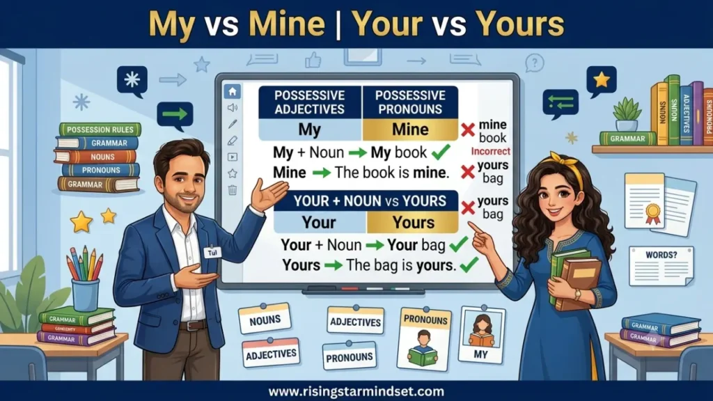 Pronoun Rules