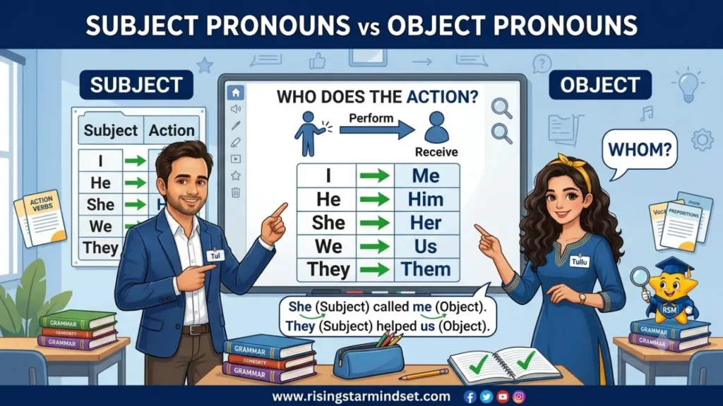 Pronoun Rules