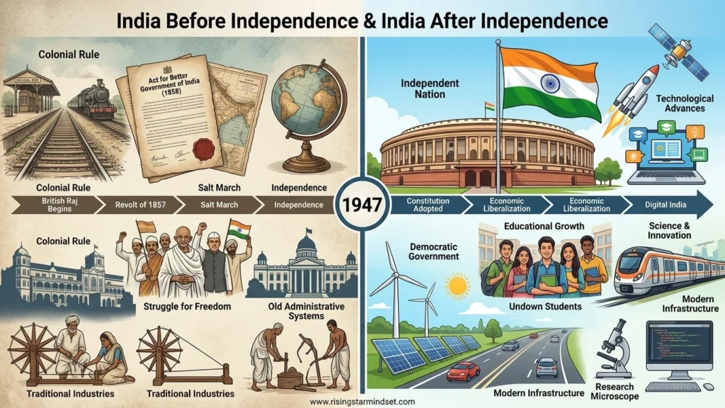 15 August Facts