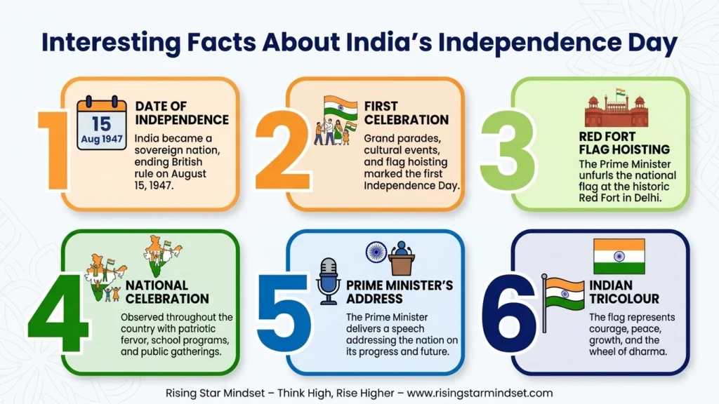 15 August Facts