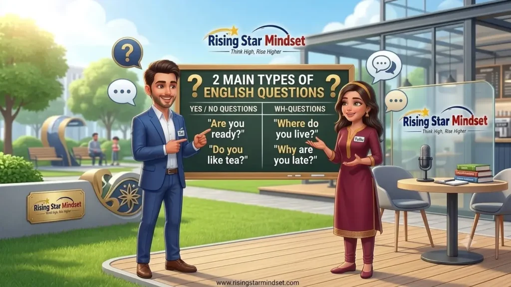 How to Ask Questions