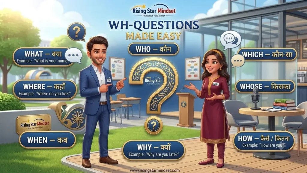 How to Ask Questions
