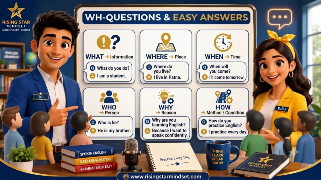 How to Answer Questions in English