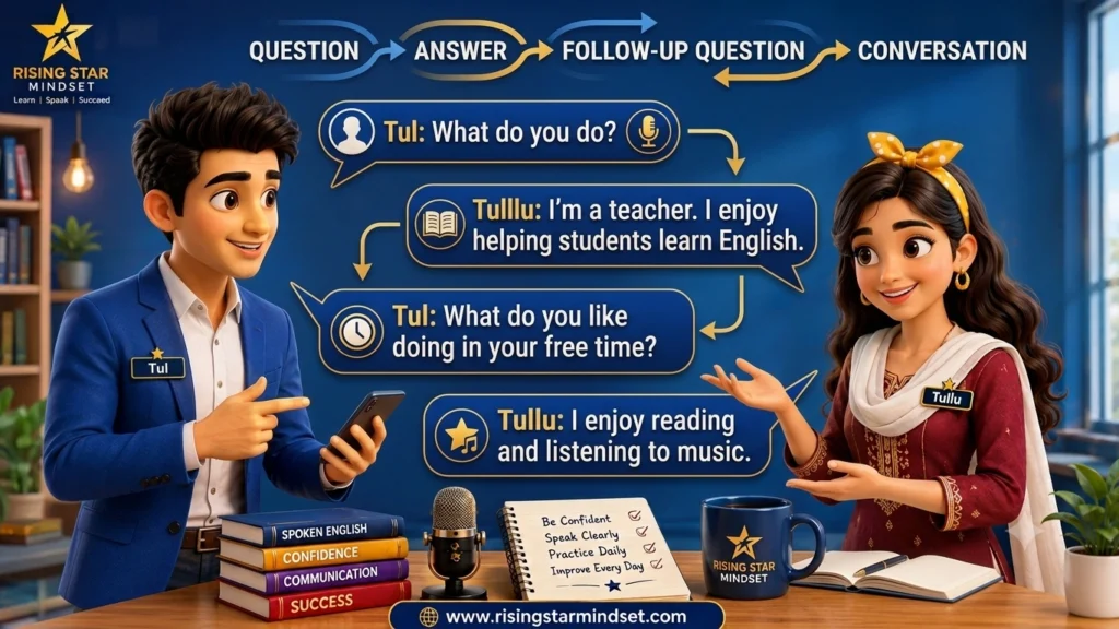  Self-Introduction in a Conversation