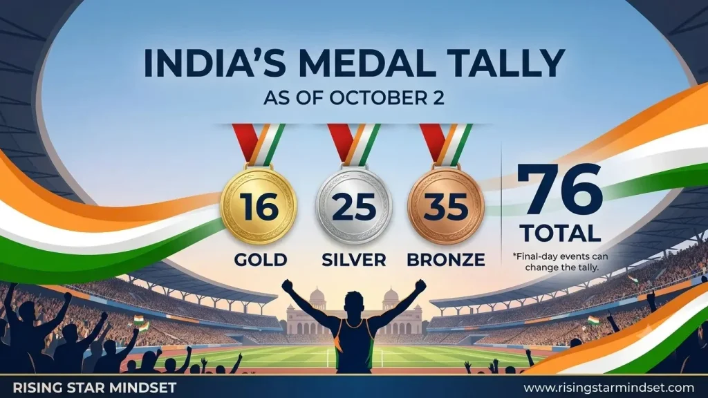 India’s Asian Games 2026 Medal Tally